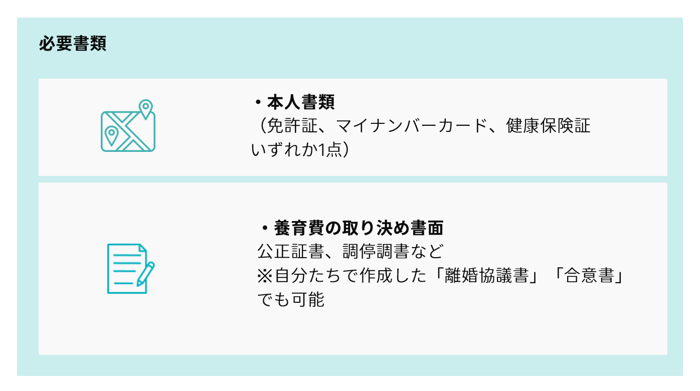養育費保証PLUSの必要書類